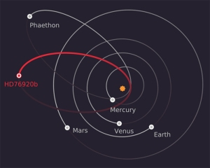 diagram with weird extra-solar planet's orbit